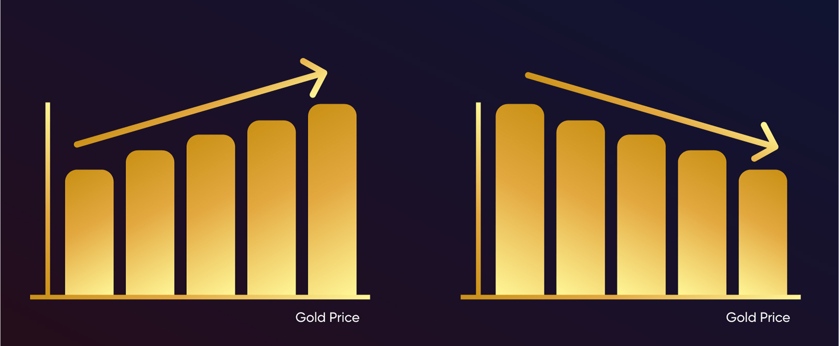 GoldGraph (1) 1